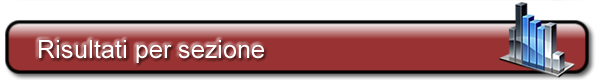 Risultati ai seggi - primo quesito